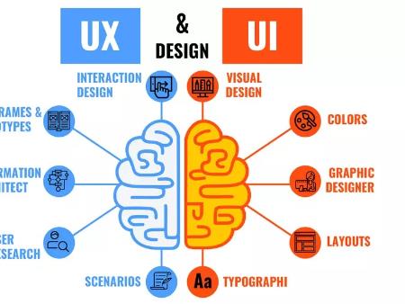 UI/UX là gì? Áp dụng công nghệ thiết kế UI/UX cho website
