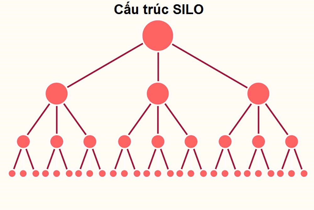 Cấu trúc Silo lý tưởng cho trang web
